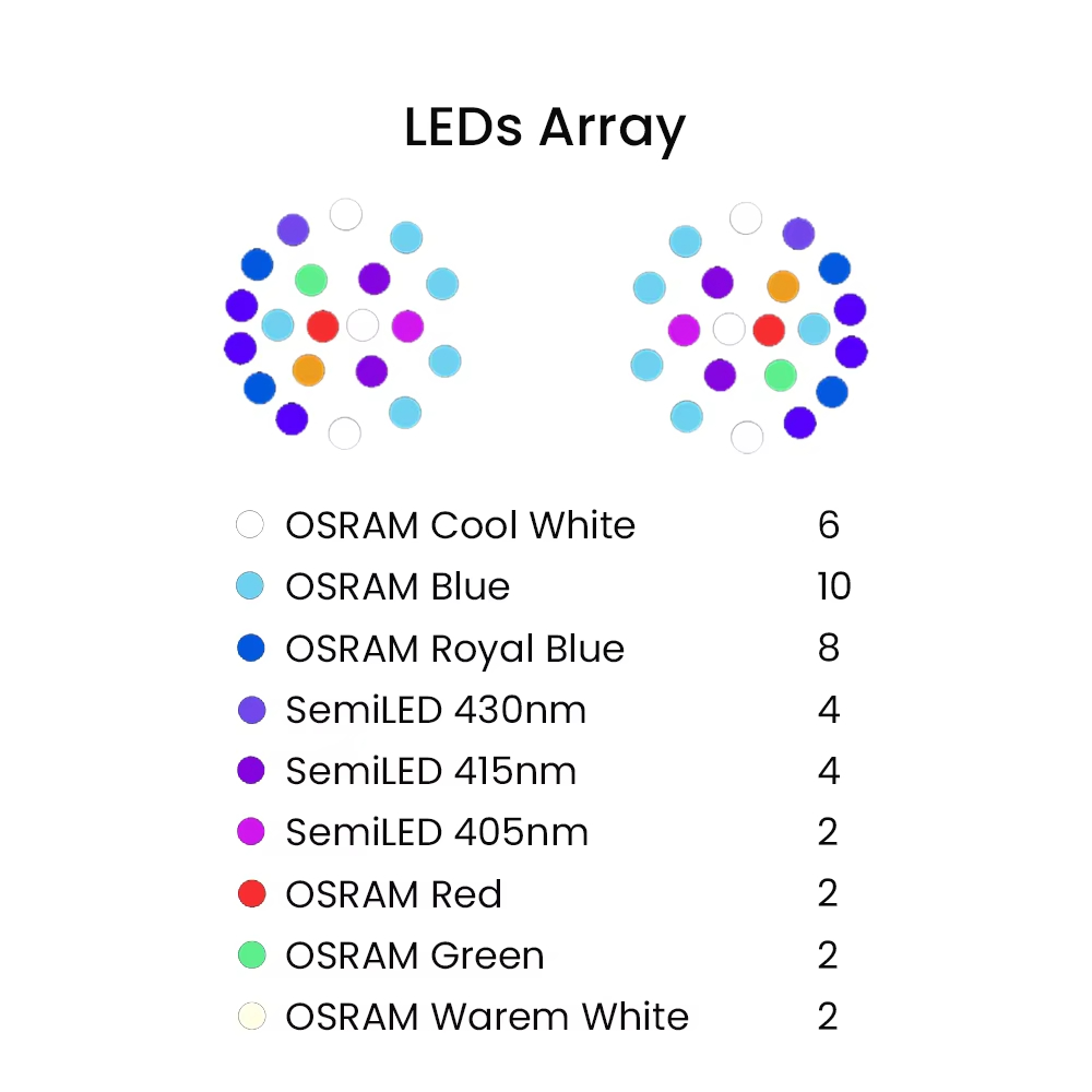 K7 140W Spettro completo WiFi  - Marine Aquarium Led recensione e prezzo