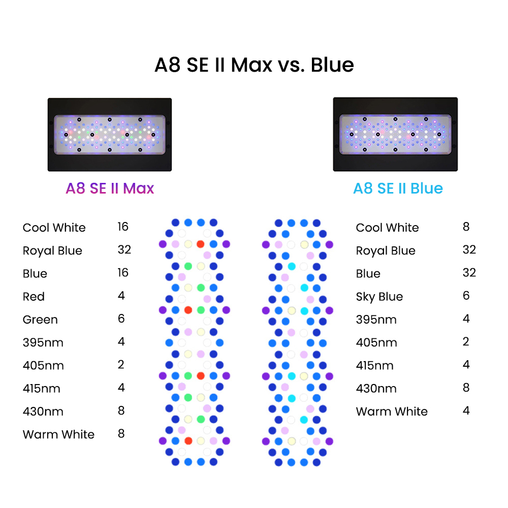 Lampada LED A8SE II Max e Blue - Aquarium Blue Marine recensione e prezzo